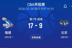 难绷...！北京首节15中3&三分6中0仅得9分8失误！竟只落后8分！