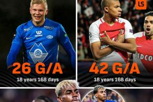 未来会如何？18岁亚马尔已直接参与79球，比同龄哈姆总和还多11个