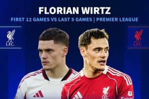 回暖！德转统计：维尔茨前12场英超0球0助攻，近5场1球2助攻