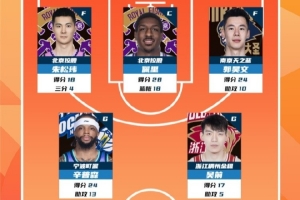 CBA常规赛第7轮最佳阵容：朱松玮、佩里、郭昊文、辛普森、吴前