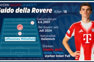 谁能大放异彩？图片报盘点拜仁四大潜力新星：德拉罗韦雷、代贝尔