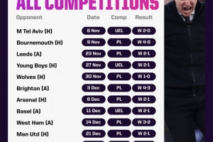 维拉近19场17胜英超8连胜，各项赛事11连胜追平111年前纪录