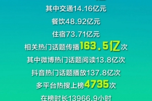 湘超联赛一图流总结：接待游客总计6688.6万人次，带动消费136亿