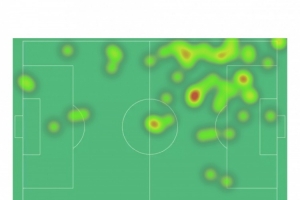 特罗萨德本场数据：传射建功，4射2正，3次关键传球，2次抢断