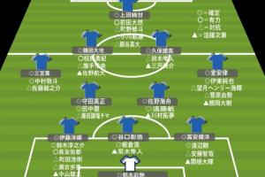 恐怖！一图看日本2026世界杯首发猜想，首发每个位置都有3人备选