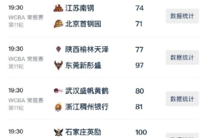 WCBA今日综述：广东十一连胜 河北、浙江爆冷取胜