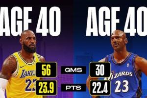 美媒晒詹姆斯&乔丹40岁基础数据对比：老詹全面占优 仅篮板少0.1