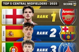 Score90评2025中场最佳：中场赖斯，攻击型贝林，防守型维蒂尼亚