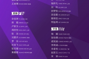 U-20国家女子足球队将于2026年1月7日至2月10日进行集训