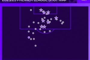 争气！埃基蒂克本赛季英超35射门+10射正，主客场各4球是队内最多
