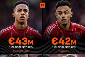 埃杜首个转会窗！诺丁汉森林1.75亿欧签5将，英超仅进2球+3人挂零