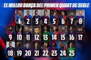 巴萨官方票选21世纪球衣号码最佳：梅西领衔MSN入选 布斯克茨落选