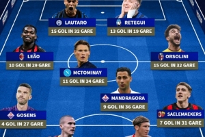 2025年意甲进球最多阵容：劳塔罗、雷特吉、莱奥、麦克托米奈在列