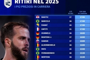 2025年退役球员历史最高身价榜：拉基蒂奇、马塞洛7000万欧居首
