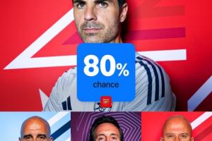 就是今年⁉️英超夺冠概率：阿森纳80%！曼城16.7%，利物浦0.1%