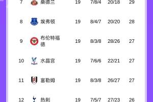 英超积分榜：维拉先赛反超曼城暂升英超第2，距榜首阿森纳3分