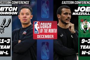 🖊️月最佳教练：西部米奇 东部马祖拉连续2月当选！