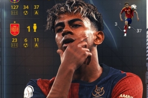 年少有为！18岁亚马尔达成职业生涯150场里程碑，40球48助+夺5冠