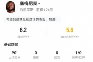 曼城潜在新援塞梅尼奥本场2射0正+1关键传球 15对抗6成功 获6.2分