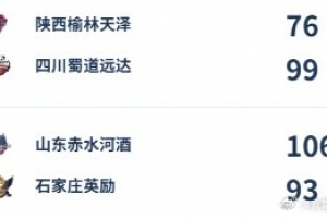 WCBA今日综述：张子宇15分完美首秀 厦门2分险胜大连