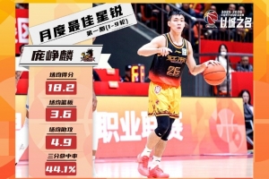 场均18.2分3.6板4.9助！庞峥麟荣膺CBA联赛第1期月度最佳星锐球员
