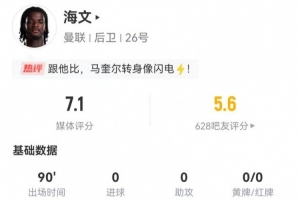 海文本场9丢失球权+6长传2成功 6解围5抢断+8对抗6成功 获评7.1分