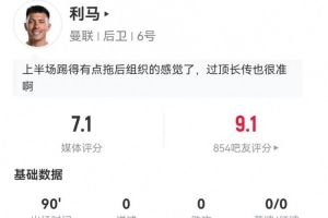 全能！利马本场8长传4成功+8解围3拦截 2对抗2成功 获评7.1分