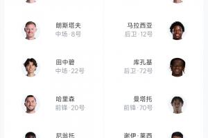 真没人了🤕曼联替补2500万齐尔克泽最大牌，6人不超20岁2人17岁