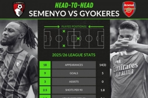本赛季英超关键数据对比：塞梅尼奥18场9球3助攻 约克雷斯17场5球