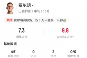 费尔明本场替补2助攻+4关键传球 1射0正+3过人2成功 获评7.3分