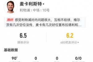 麦卡利斯特本场1射0正1中框 10长传6成功+7对抗2成功 获评6.5分