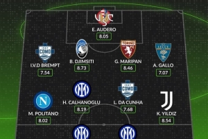 whoscored本轮意甲最佳阵：劳塔罗领衔国米3将，伊尔迪兹在列