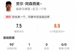 劳尔·阿森西奥本场数据：1射进1球+3解围1犯规 获评7.5分