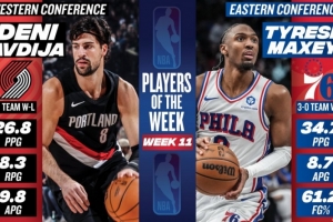 周最佳：阿夫迪亚场均揽26.8+8.3+9.8 马克西场均轰34.7分8.7助