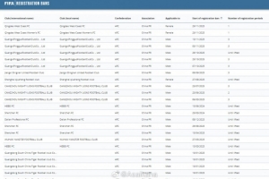 最新的FIFA国际禁赛列表，国内男足职业俱乐部仅剩定南赣联一家
