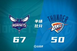 送雷霆连败？半场-黄蜂67-50雷霆 米勒19分&亚历山大12中3仅得9分