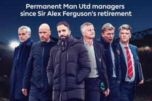 英超官方对比弗格森后曼联各主帅治下数据：阿莫林31.9%胜率垫底