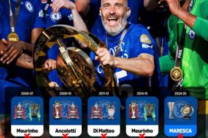 上赛季2冠的主帅下课，英超历史5次出现都在切尔西，穆帅两度经历