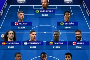 全新阵型3421！德转列罗塞尼尔的切尔西首发11人，总身价6.8亿