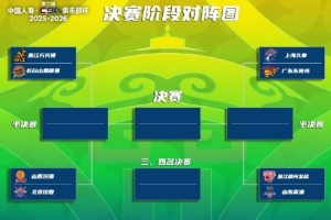 8强逐鹿！俱乐部杯决赛阶段赛程：2月6号开打 12号晚7点半决赛