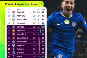 官方也震惊！英超晒图第5到第14仅差4分，周中将有10场较量上演