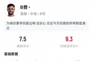 B费本场数据：1助攻1中框5关键传球+错失1进球机会，评分7.5