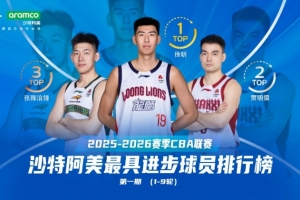 场均11.3分7板2.3帽 CBA官方：徐昕当选常规赛前9轮最具进步球员