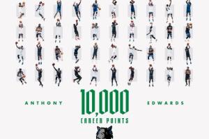 超越科比~爱德华兹成NBA历史第3年轻万分先生 仅次于詹姆斯杜兰特