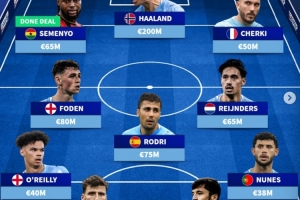 德转预测曼城主力阵:哈兰德、罗德里领衔 塞梅尼奥、谢尔基列左右