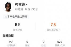 弗林蓬客串边锋数据：0射门0关键传球 6传中+15丢失球权 获6.5分