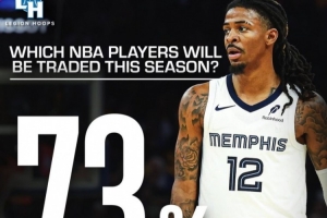 腰王易主？莫兰特在交易截止日前被交易的概率上升至73%