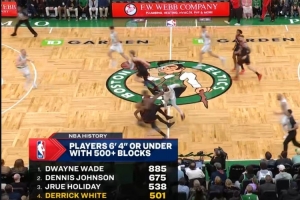 继续攀登！德里克·怀特生涯已送501帽 排在6尺4以下盖帽榜第4位