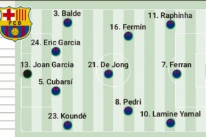 阿斯预测巴萨西超杯决赛首发：拉菲尼亚、费兰、亚马尔三叉戟