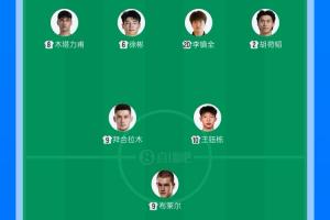 王玉栋150万最高！国足U23vs澳大利亚U23首发身价：537万vs165万